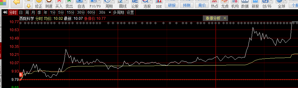 远信工业:远信转债预计触发赎回条件