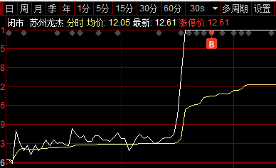 远信工业:远信转债预计触发赎回条件