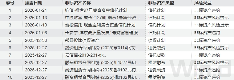 债市早参3月10日|油价飙升 欧洲至亚洲债市大跌；3000亿元特别国债注资主体悬念将落地