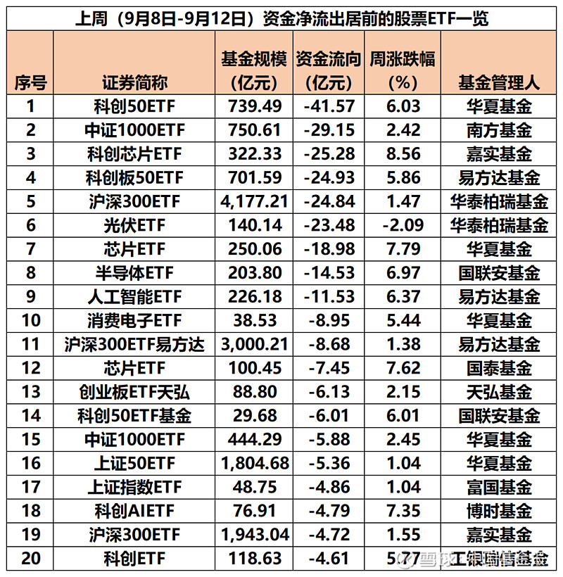 【ETF观察】3月9日跨境ETF净流入27.28亿元