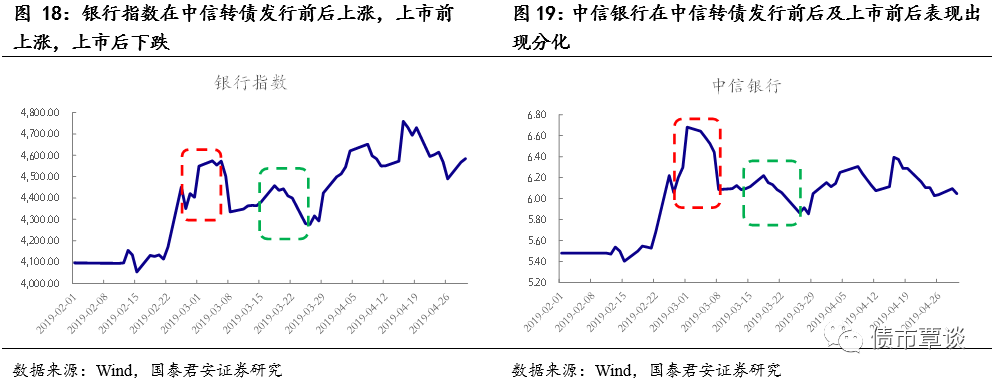 转债强赎潮来袭！3月以来中证转债最高跌超4%，高价次新券估值承压