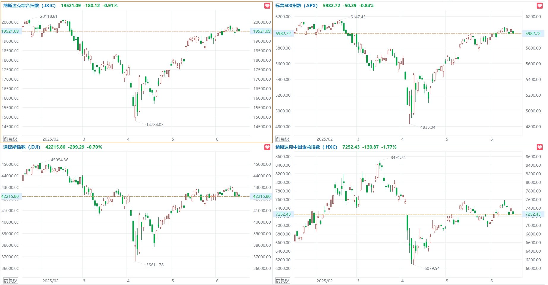 转债强赎潮来袭！3月以来中证转债最高跌超4%，高价次新券估值承压