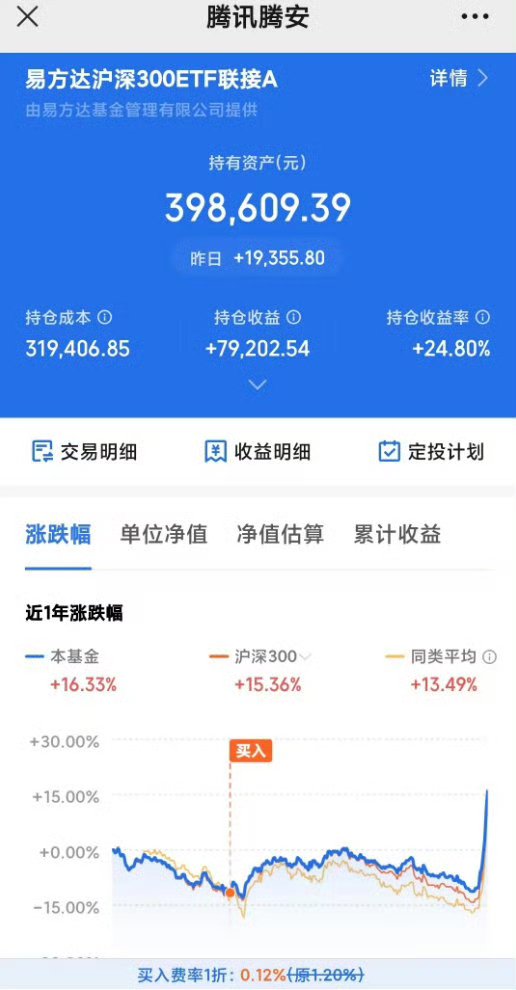 上半年“最牛基金”赚超85%！