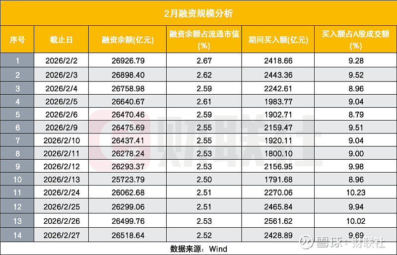 参与两融交易的投资者数量一日减少0.94万名