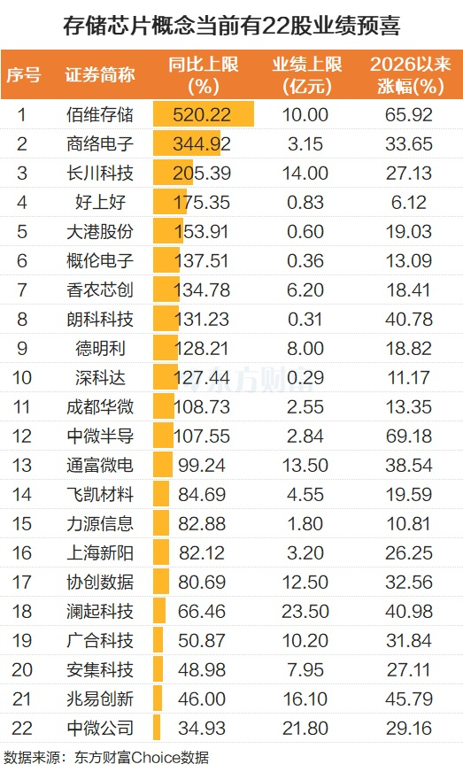 芯片产业先进制程有望放量，三季度景气延续，材料设备环节受益