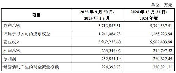 皖维高新拟向控股股东定增募资不超30亿元，进一步完善公司绿色产能布局