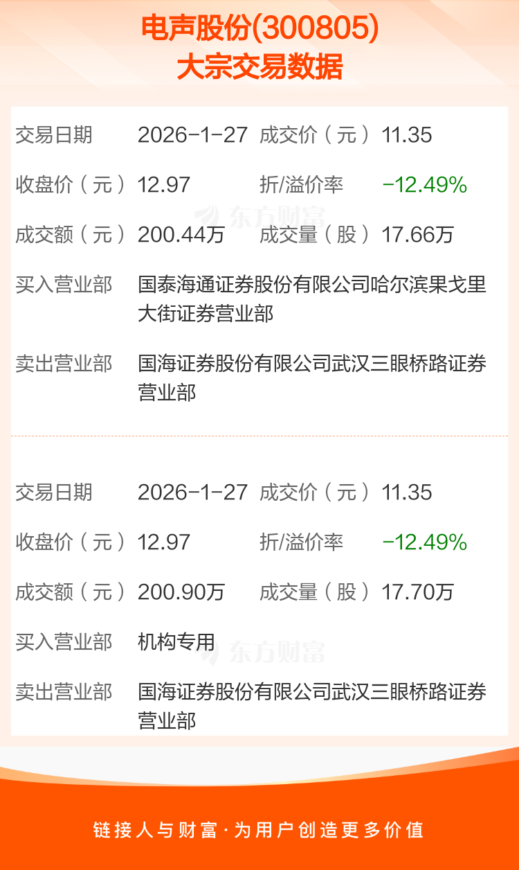 爱旭股份现14笔大宗交易 均为折价成交