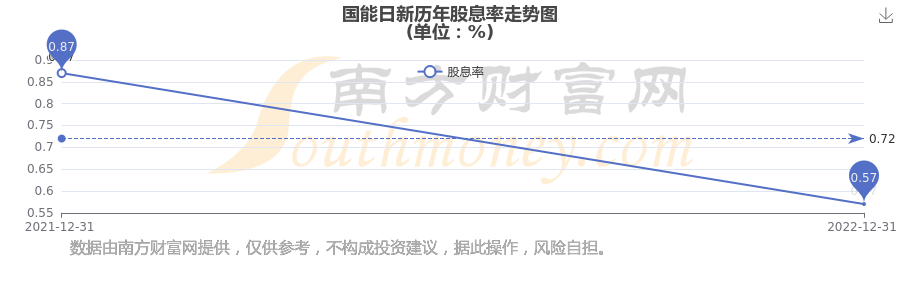 国能日新涨15.12%，股价创历史新高