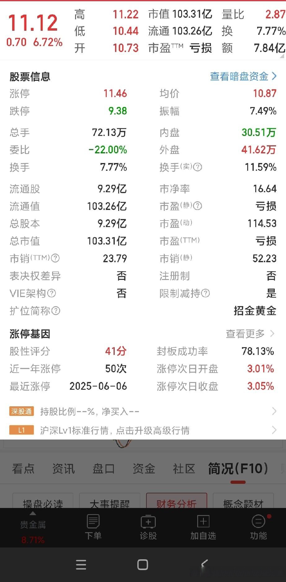 国能日新涨15.12%，股价创历史新高