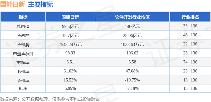 国能日新涨15.12%，股价创历史新高