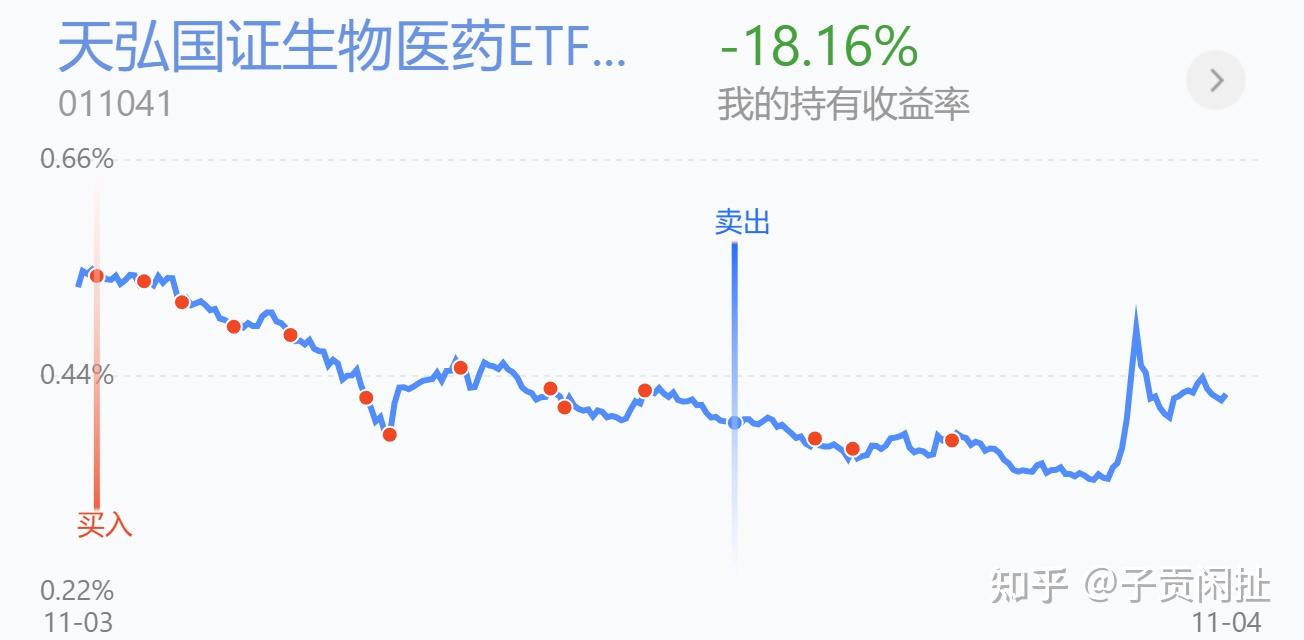 博时标普500ETF今日成交额增加8134.08万元，环比增加49.83%