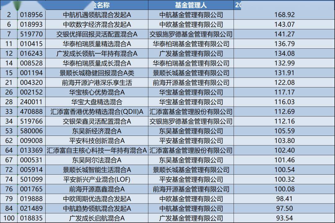 市场切换领涨主线，财通基金多只权益产品打翻身仗，1天涨超8%，单季度收益30%以上