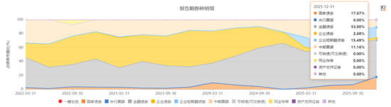 永赢基金李文宾：中国资产迎来全面重估
