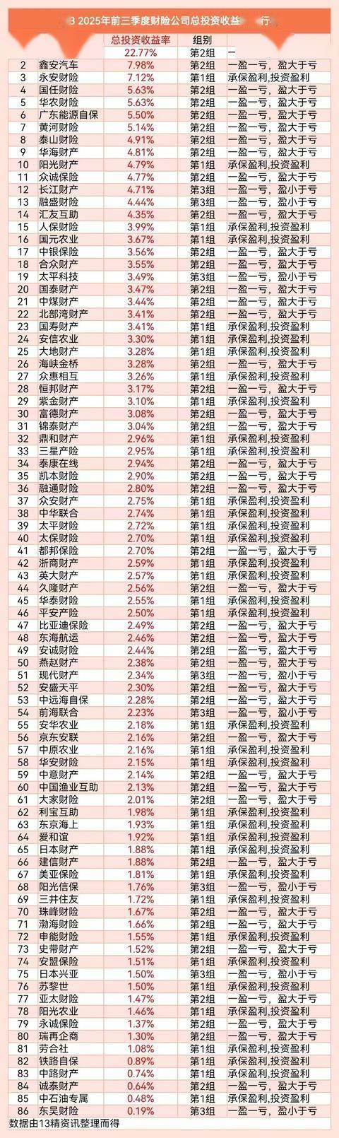 市场切换领涨主线，财通基金多只权益产品打翻身仗，1天涨超8%，单季度收益30%以上