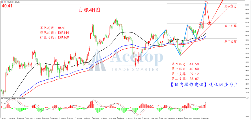 李迅雷最新对话：港股这一波上涨力度会更大，未来很长时间黄金都会呈现整体向上走势