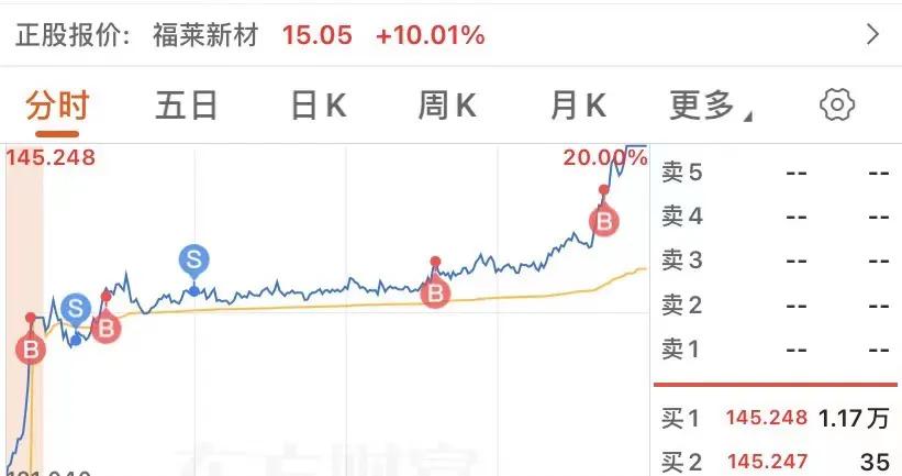 福莱新材：关于“福新转债”预计满足赎回条件的提示性公告