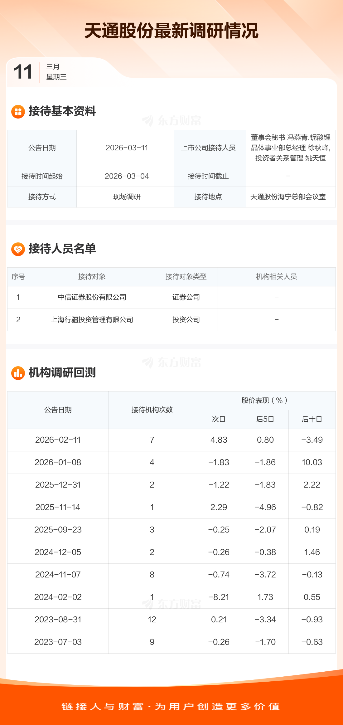 这家公司，获超50家机构调研！