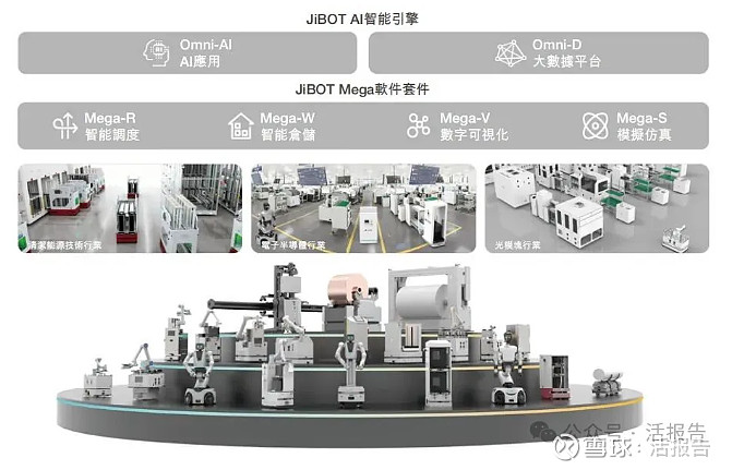 长盛轴承：公司部分产品已应用在具身智能领域