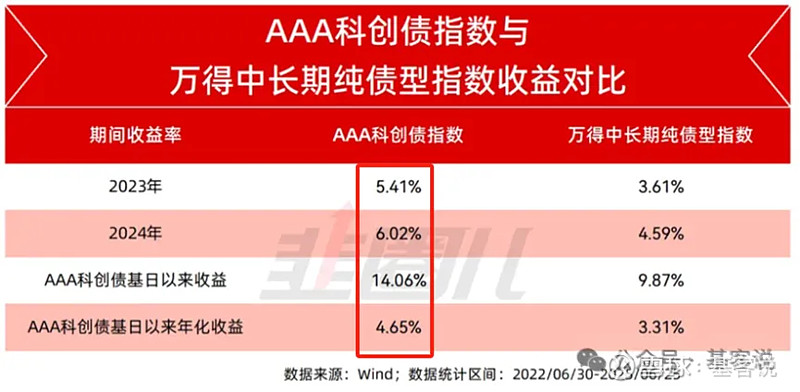 上市首日强势“吸金” 4只科创债ETF规模超百亿