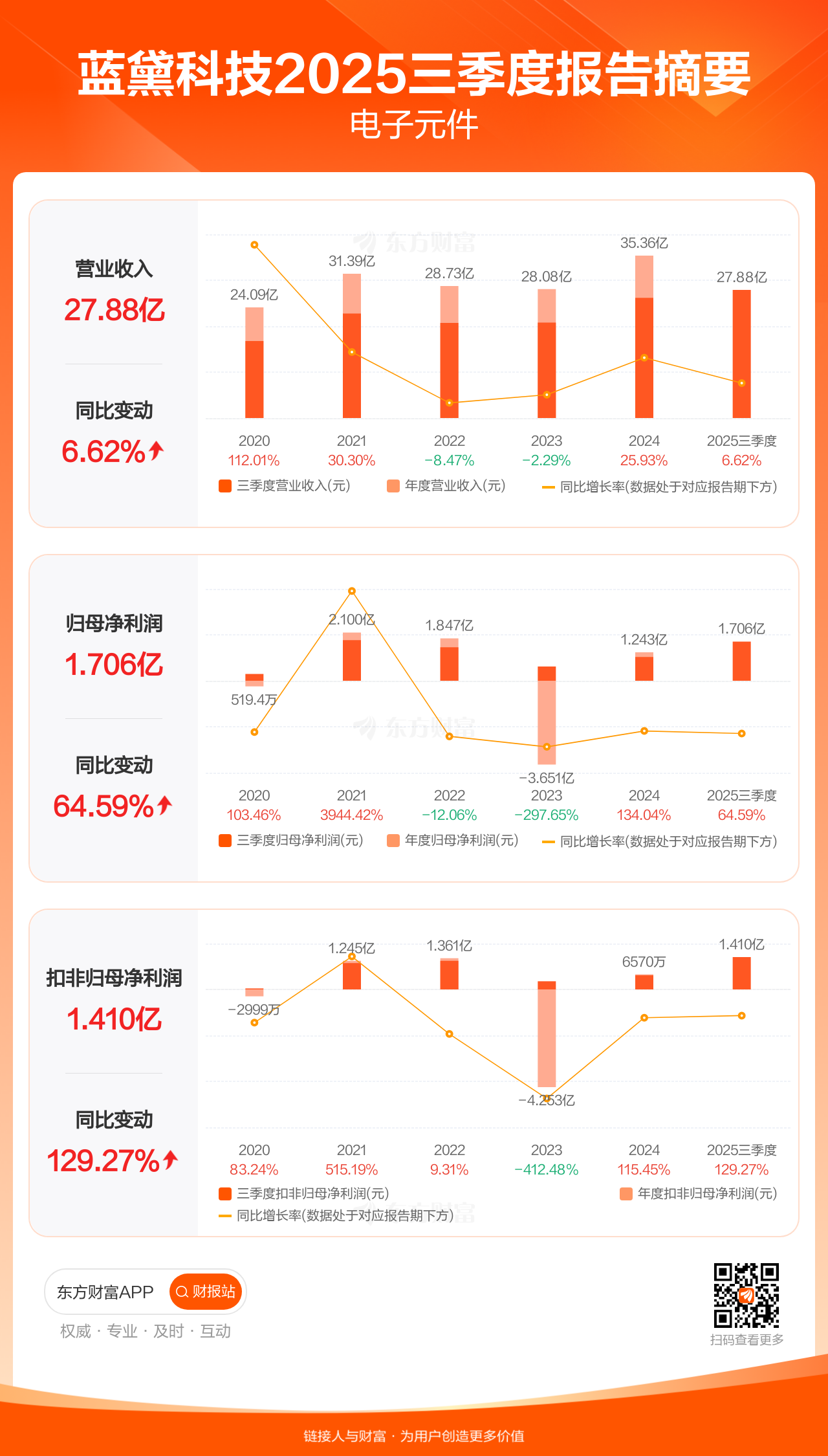 科创债发行持续升温 多家上市公司密集布局