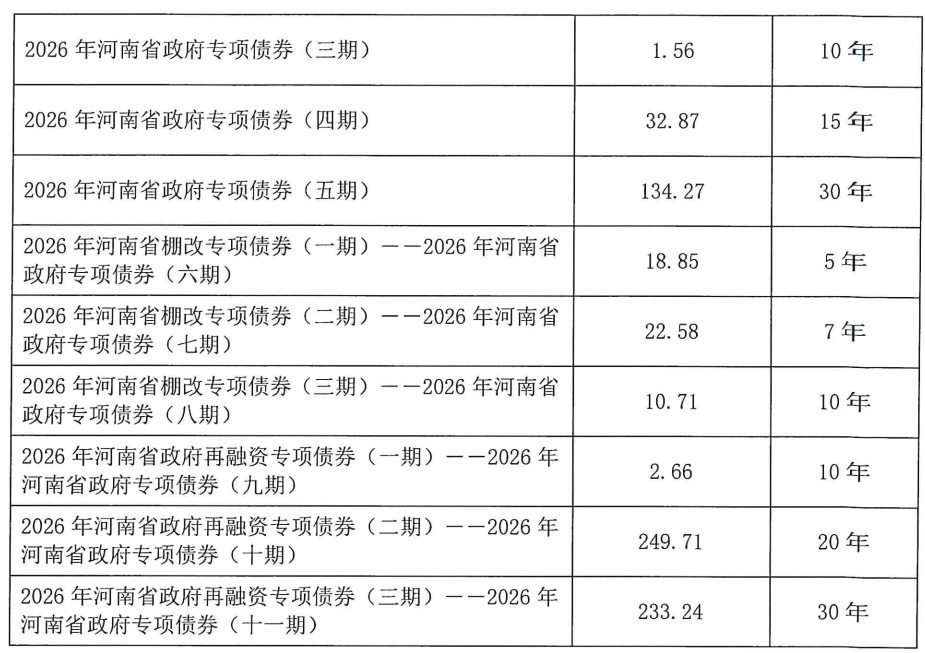 首批储蓄国债“一债难求” ，稳健配置需求持续升温