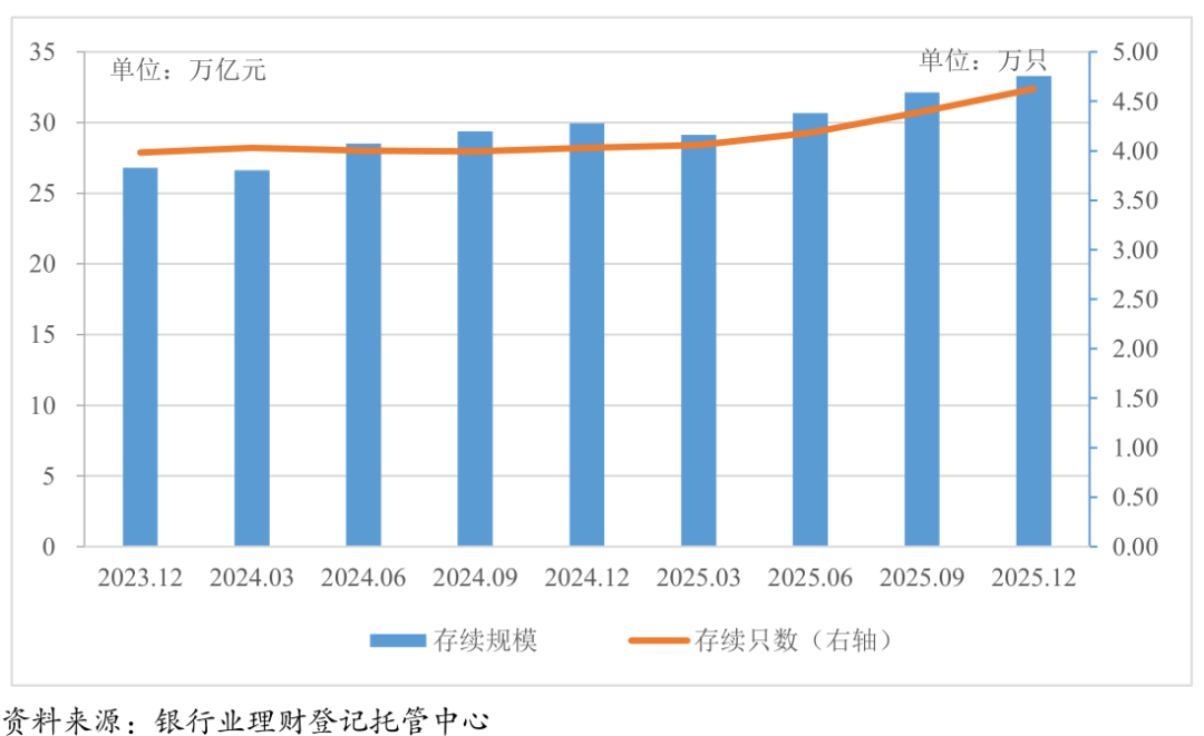 首批储蓄国债“一债难求” ，稳健配置需求持续升温
