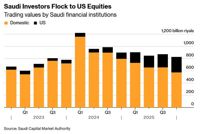 中东战火冲击海湾市场 沙特股市却逆势走强