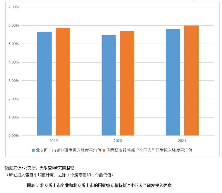 单周五家上会创年内新高 北交所挂牌企业逼近三百家