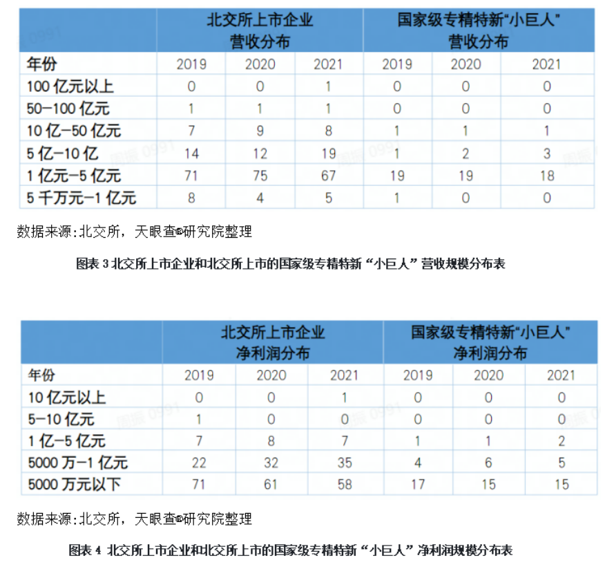 单周五家上会创年内新高 北交所挂牌企业逼近三百家