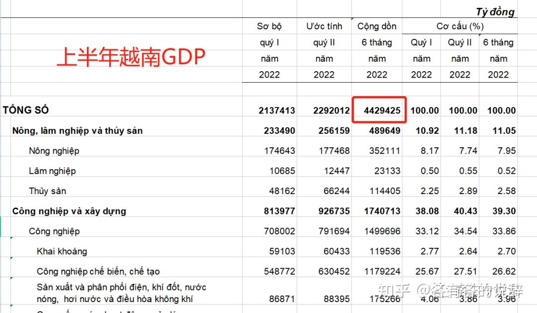 1月份越南工业生产指数同比增长21.5%