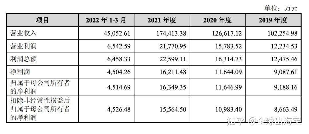 2025年营收、净利双增 上海合晶12英寸外延片销量增逾八成