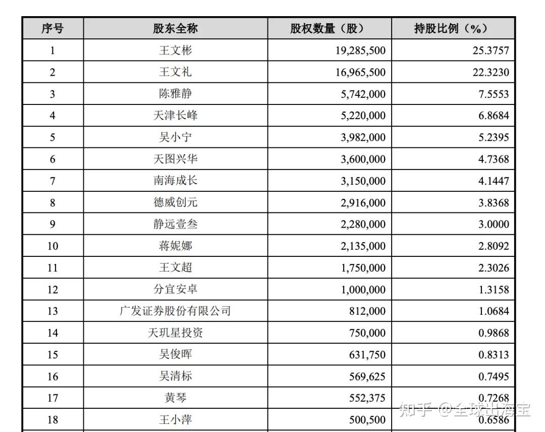 2025年营收、净利双增 上海合晶12英寸外延片销量增逾八成