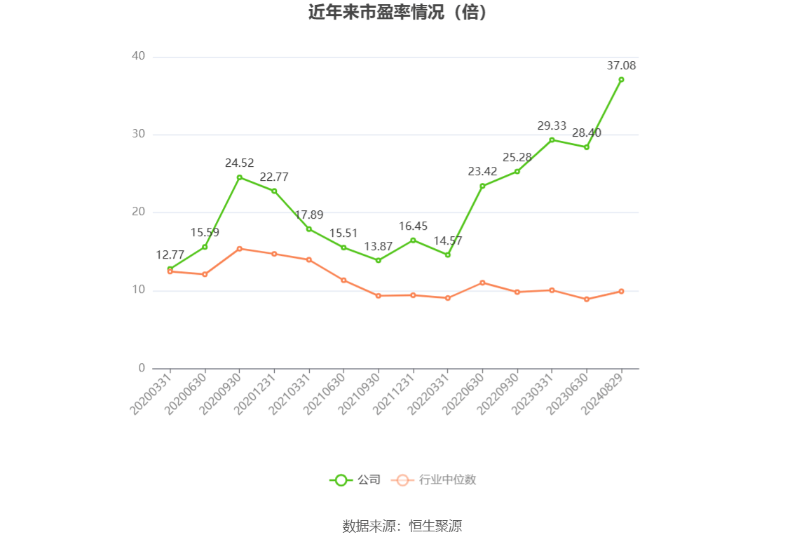 贝仕达克:2025年净利润同比下降77.97% 拟10派0.3元