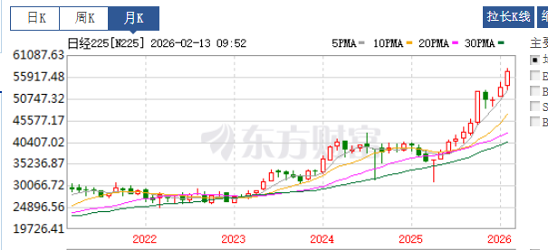 【十大券商一周策略】短期A股仍以震荡为主,当下重视“HALOPLUS”策略