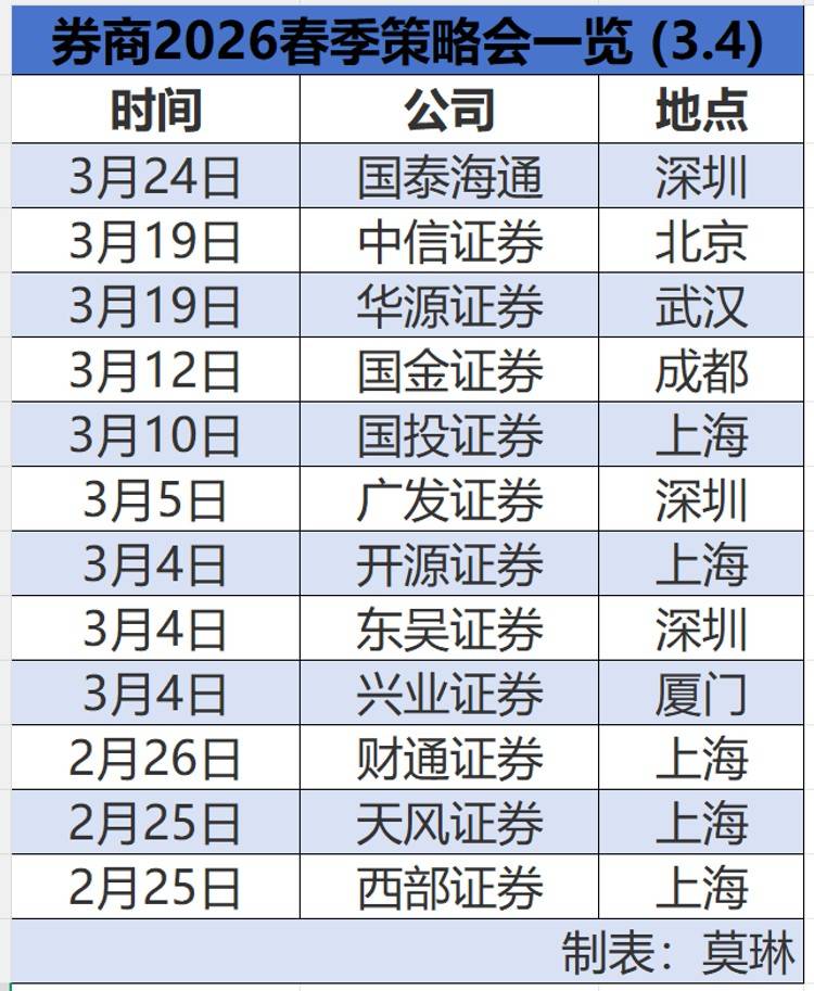 【十大券商一周策略】短期A股仍以震荡为主,当下重视“HALOPLUS”策略