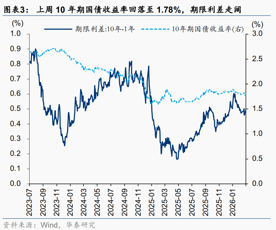 【十大券商一周策略】短期A股仍以震荡为主,当下重视“HALOPLUS”策略