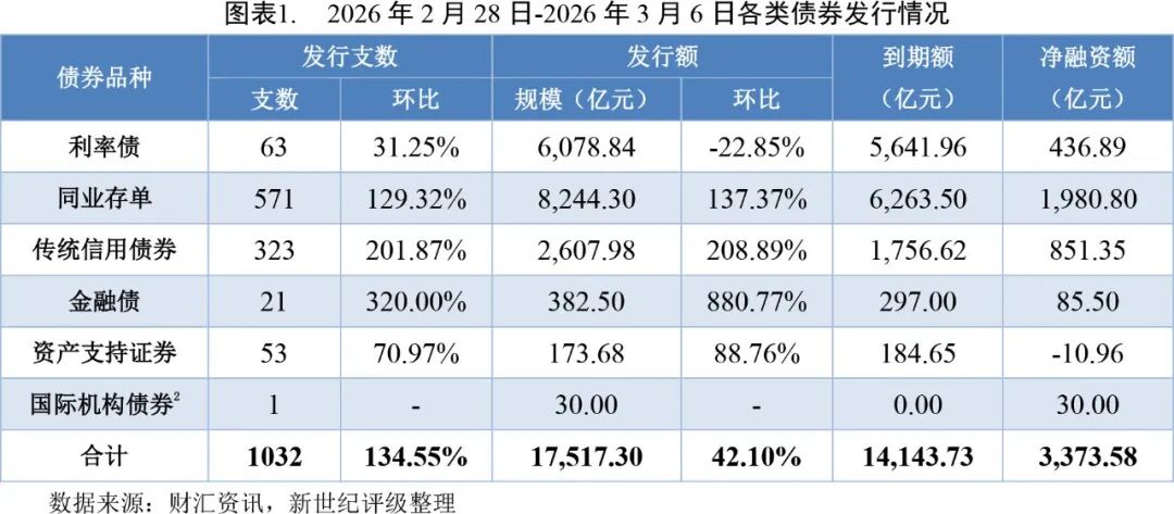 多重因素扰动债市波动加剧 美CPI符合预期紧盯油价传导 | 债市周报