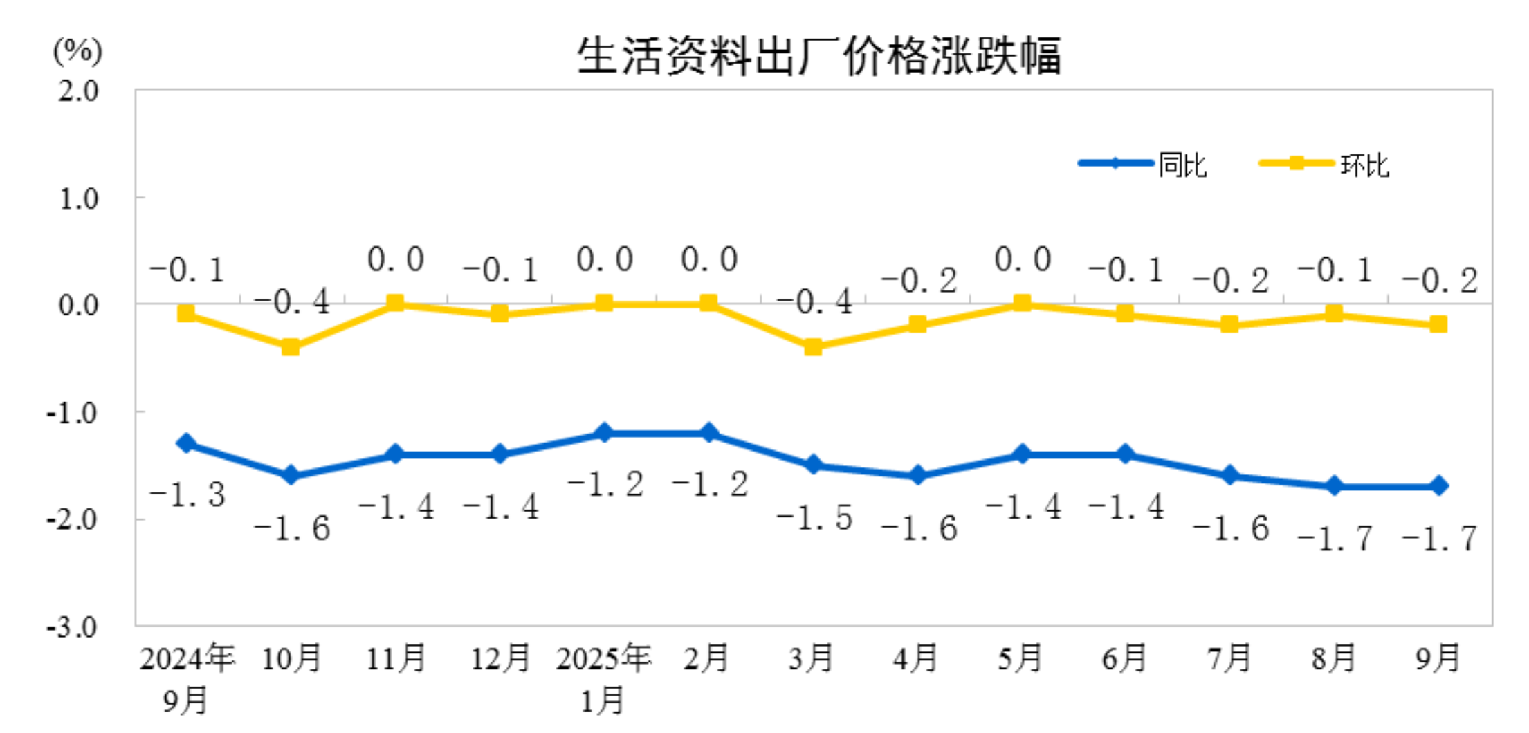国家统计局:1―2月份,规上工业原煤产量7.6亿吨,同比下降0.3%