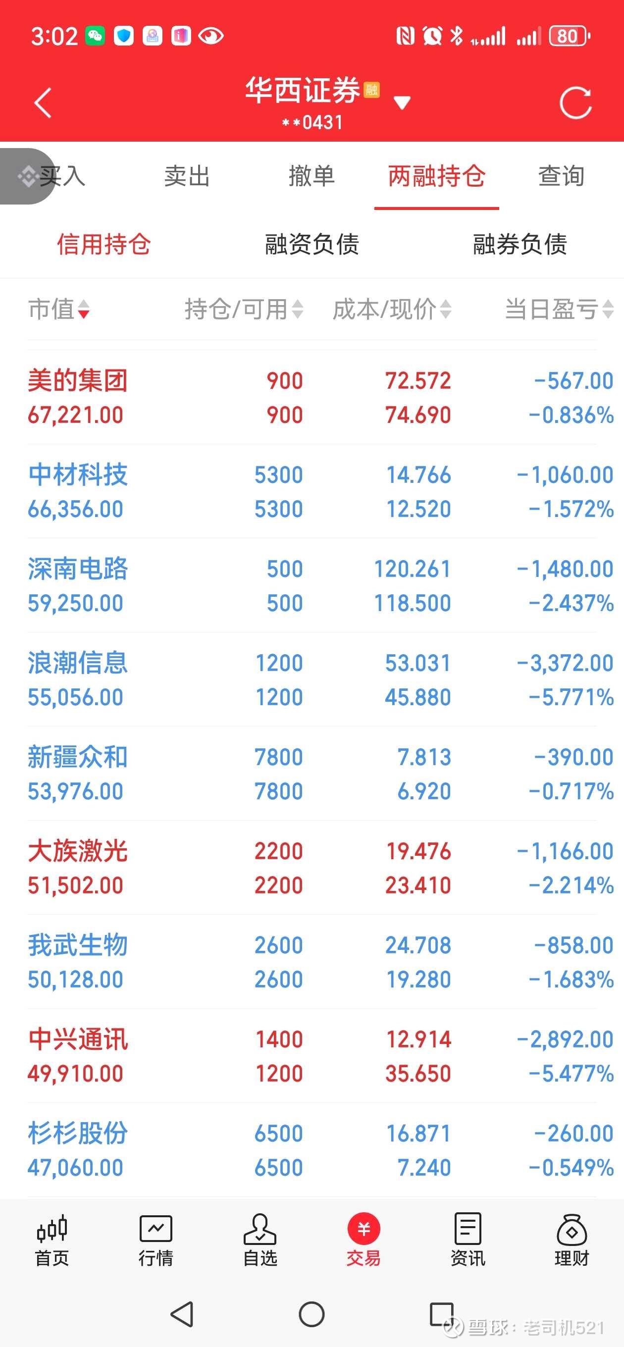 沐曦股份：收入增速回落，GPU赛道“烧钱”难盈利，市值缩水超千亿