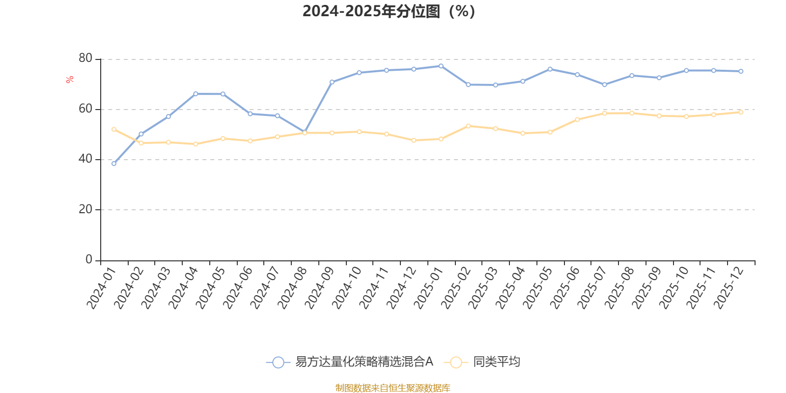 量化策略基金精彩逆袭 近100只产品净值创历史新高