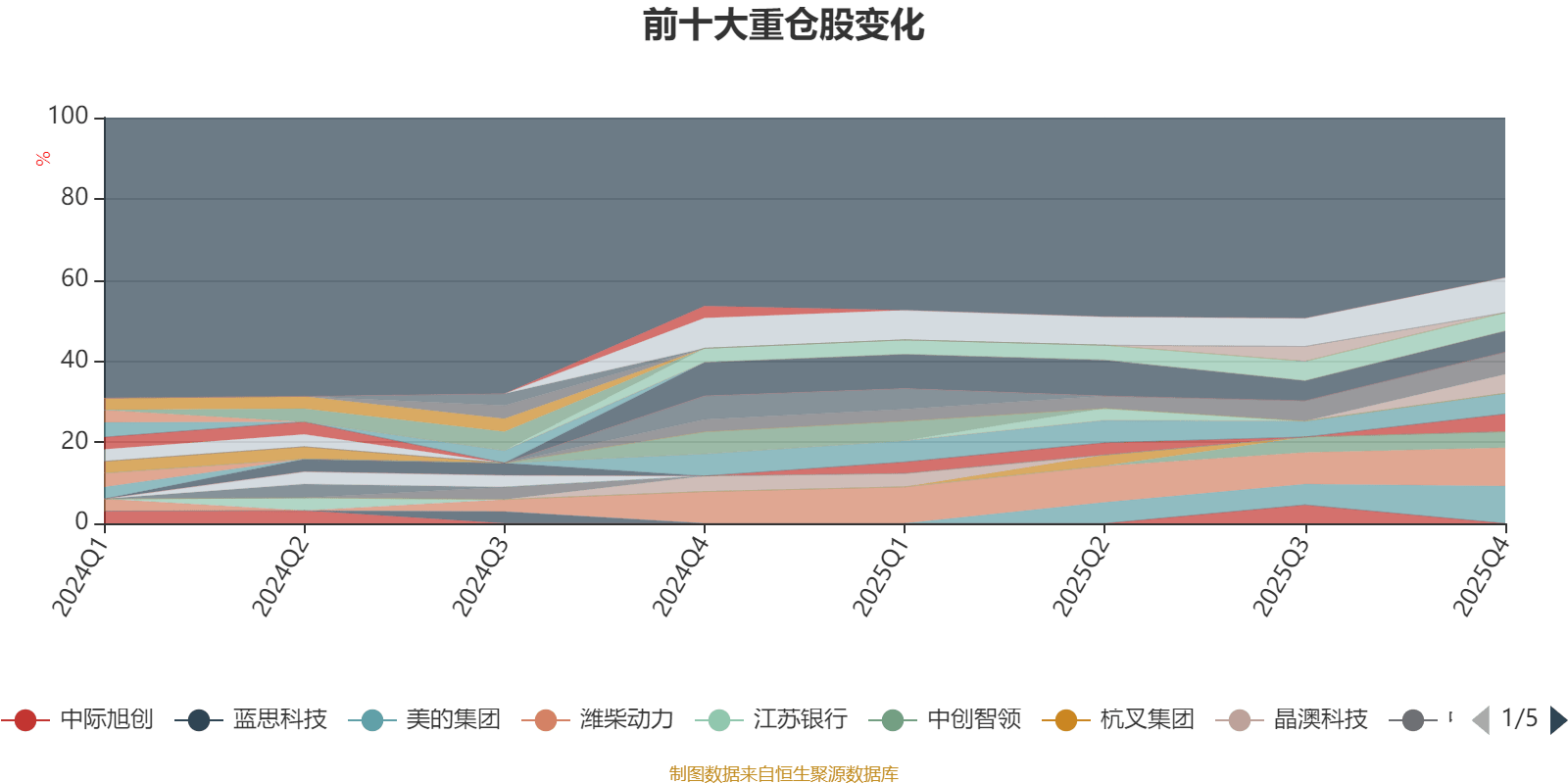 量化策略基金精彩逆袭 近100只产品净值创历史新高
