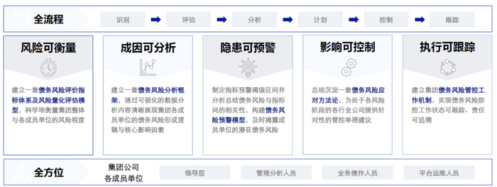 我国债券市场的纵向风险管理