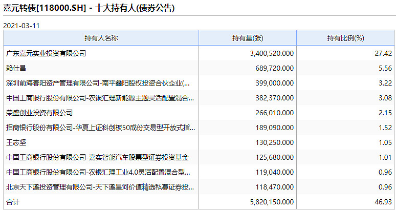 嘉元科技:关于实施“嘉元转债”赎回暨摘牌的第六次提示性公告