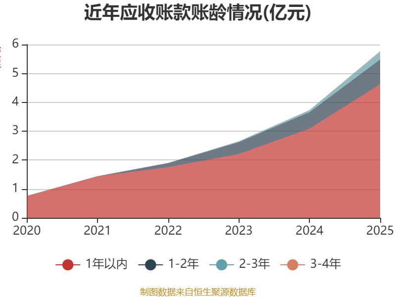 铜峰电子：2025年净利润同比增长25.24% 拟每10股派0.8元