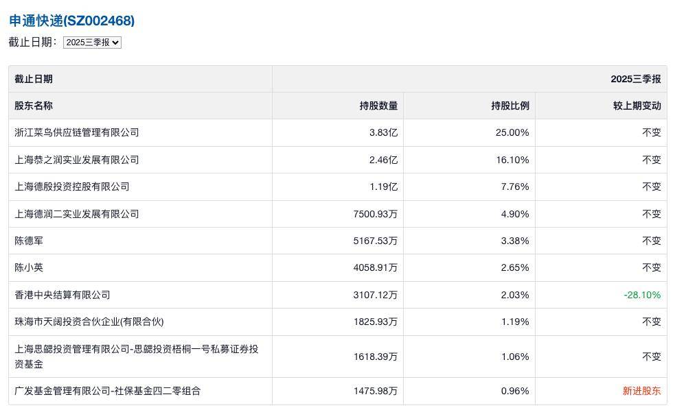 申通快递：子公司拟2.8亿元收购揭阳传云、成都传申100%股权
