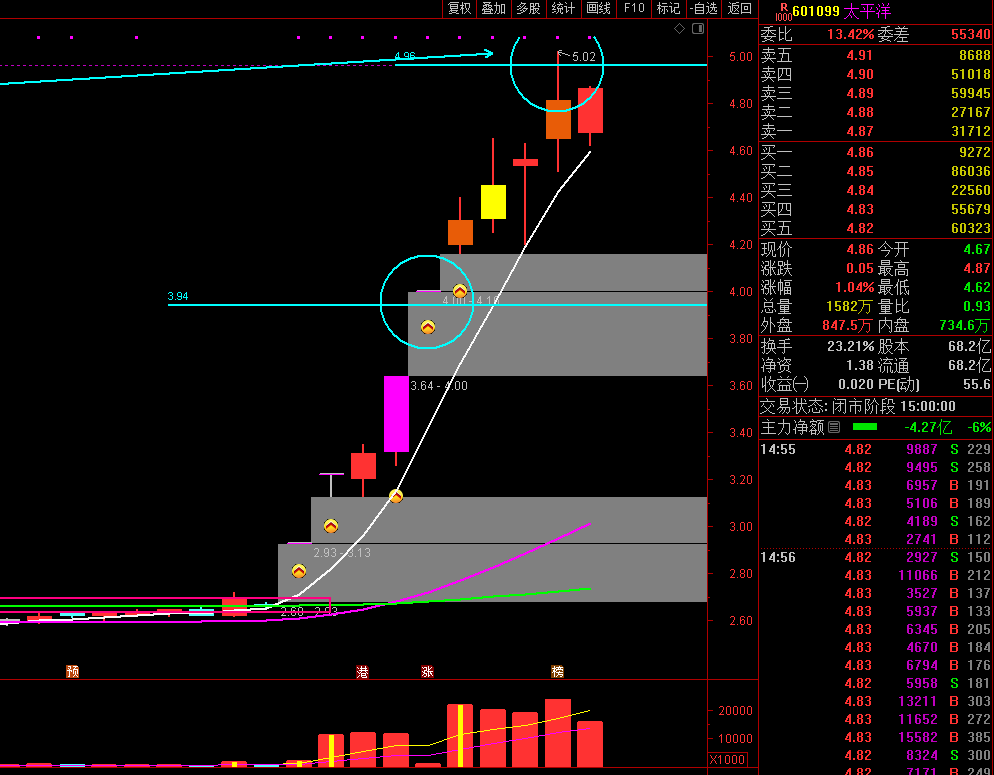京投发展连续3日涨停 公司提示风险