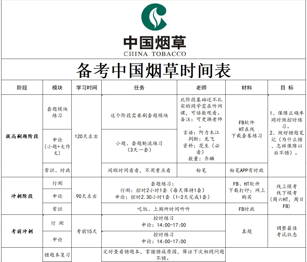 泰国烟草局目标在2026年实现12亿泰铢的出口收入