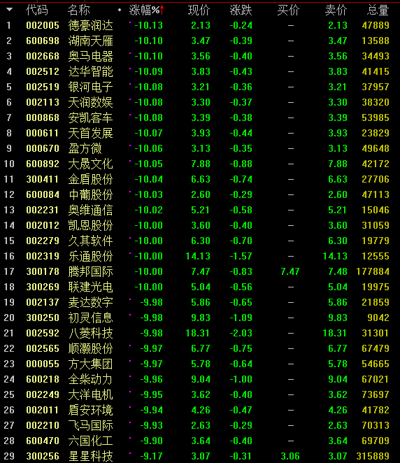 第二批来了，A股又迎“生力军”！