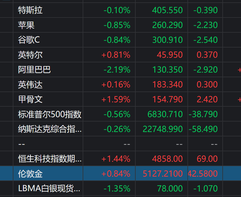 第二批来了，A股又迎“生力军”！