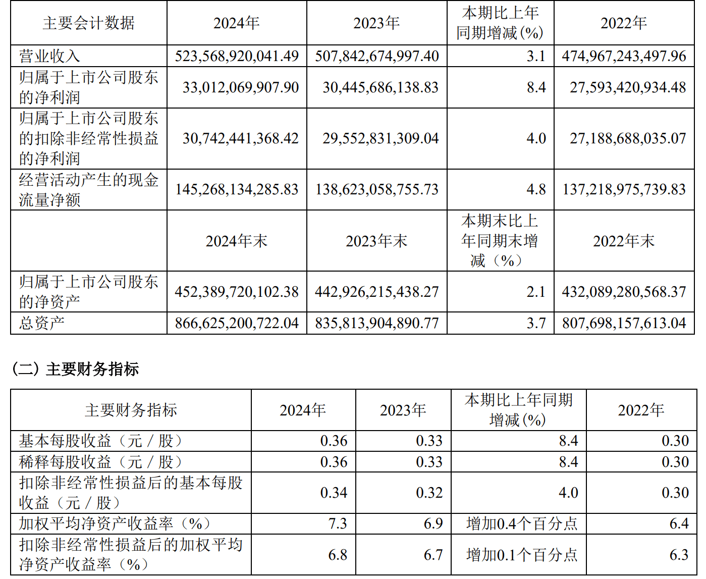 世茂能源：2025年净利润同比增长0.38% 拟每10股派6元